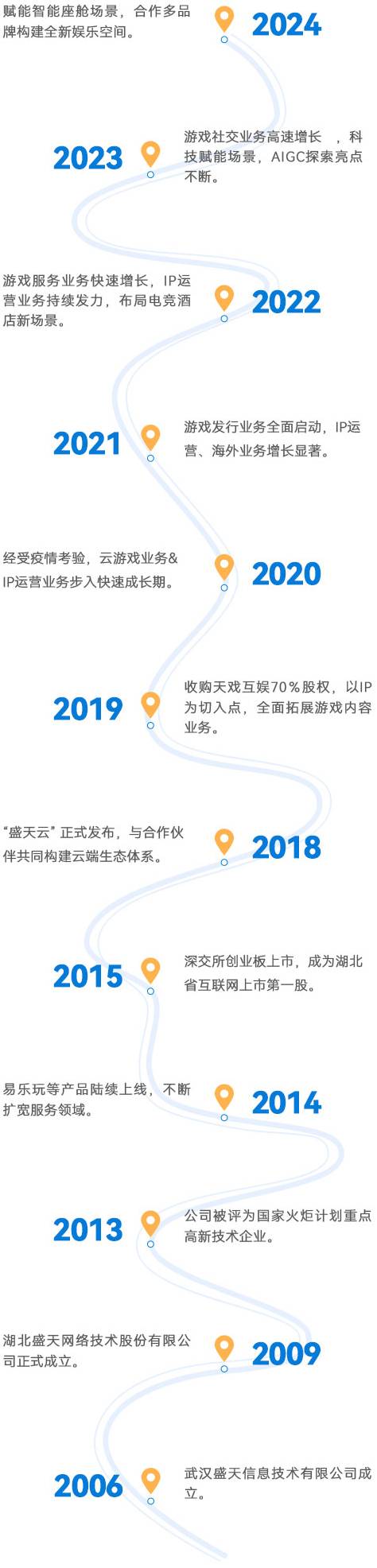 dev-page